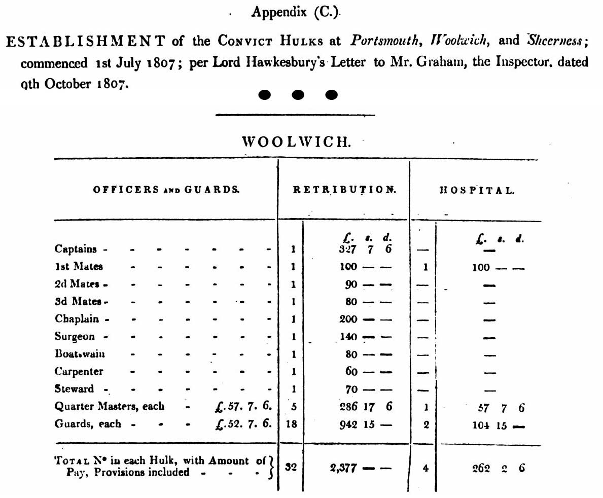 Retribution Establishment in 1807